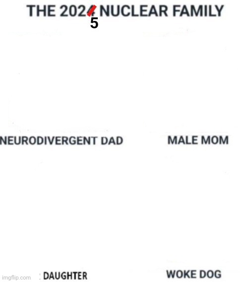 The 2025 Nuclear Family Blank Meme Template