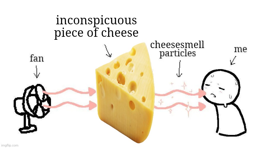 inconspicuous piece of cheese; cheesesmell | made w/ Imgflip meme maker