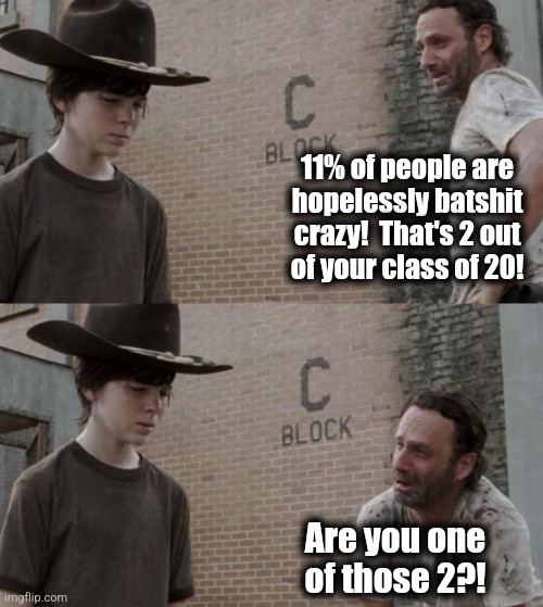 Rick and Carl Meme | 11% of people are
hopelessly batshit
crazy!  That's 2 out
of your class of 20! Are you one of those 2?! | image tagged in memes,rick and carl | made w/ Imgflip meme maker