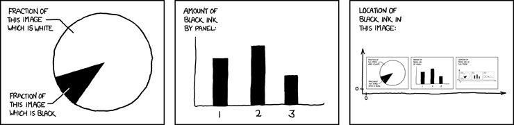 High Quality Graphs inside graphs Blank Meme Template