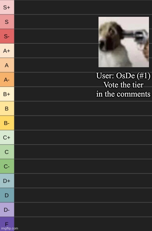 We’re starting. What tier will OsDe go in? | User: OsDe (#1)
Vote the tier in the comments | image tagged in yoshi's new tierlist | made w/ Imgflip meme maker