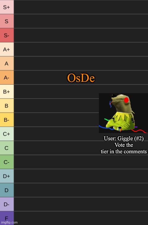 We’re continuing | OsDe; User: Giggle (#2)
Vote the tier in the comments | image tagged in yoshi's new tierlist | made w/ Imgflip meme maker