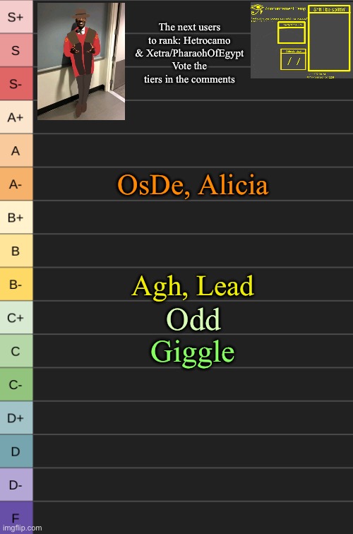 If you don’t wanna vote the tiers for both users, it’s alright if you vote for only one user | The next users to rank: Hetrocamo & Xetra/PharaohOfEgypt
Vote the tiers in the comments; OsDe, Alicia; Agh, Lead; Odd; Giggle | image tagged in yoshi's new tierlist | made w/ Imgflip meme maker