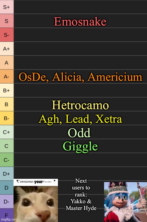 Y’all should know how this works by now | Emosnake; OsDe, Alicia, Americium; Hetrocamo; Agh, Lead, Xetra; Odd; Giggle; Next users to rank: Yakko & Master Hyde | image tagged in yoshi's new tierlist | made w/ Imgflip meme maker