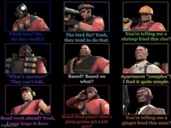 Here’s an alignment chart I found about TF2 characters and the misunderstandings of words | made w/ Imgflip meme maker