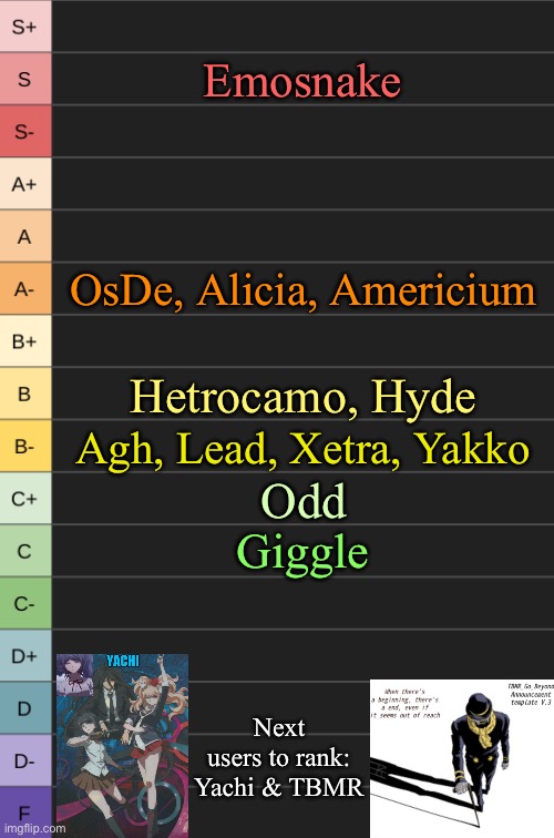 If you missed the ranking of a specific user, going back to rank them is allowed and will be counted | Emosnake; OsDe, Alicia, Americium; Hetrocamo, Hyde; Agh, Lead, Xetra, Yakko; Odd; Giggle; Next users to rank: Yachi & TBMR | image tagged in yoshi's new tierlist | made w/ Imgflip meme maker