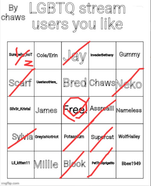 i was once shipped with invaderbethany. i went to see their profile and They WERE LIKE 36 YEARS OLD OR SUM | image tagged in lgbtq stream users you like bingo | made w/ Imgflip meme maker