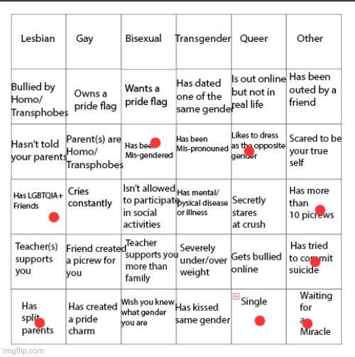 I LOVEEEE MEEEEEENNNNNNN (I'm a girl) | image tagged in lgbtqia bingo | made w/ Imgflip meme maker