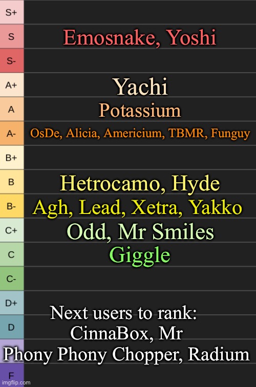 You can request other users btw | Emosnake, Yoshi; Yachi; Potassium; OsDe, Alicia, Americium, TBMR, Funguy; Hetrocamo, Hyde; Agh, Lead, Xetra, Yakko; Odd, Mr Smiles; Giggle; Next users to rank: 
CinnaBox, Mr Phony Phony Chopper, Radium | image tagged in yoshi's new tierlist | made w/ Imgflip meme maker