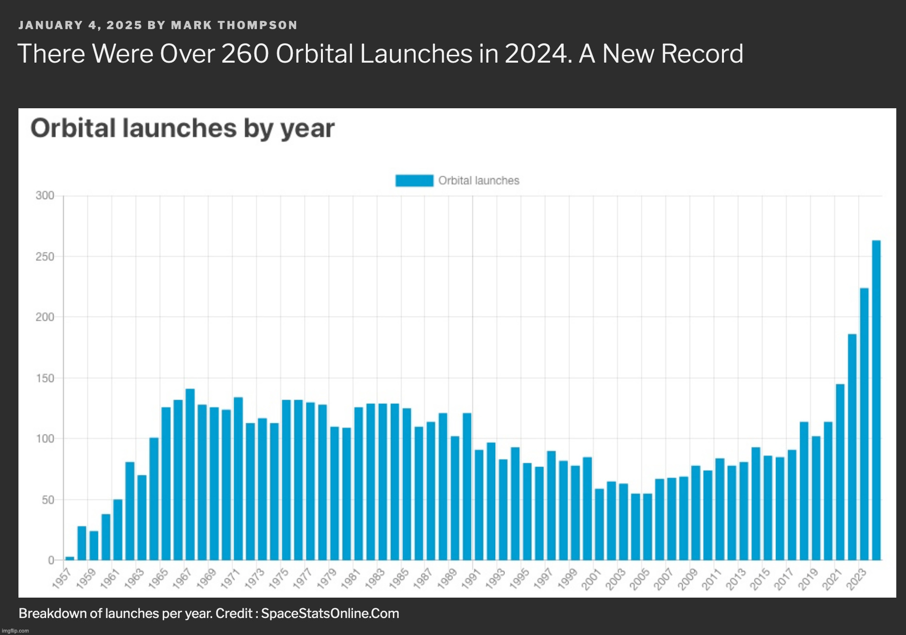 number of launches in 2024 lowkey serving saddam hussein | made w/ Imgflip meme maker