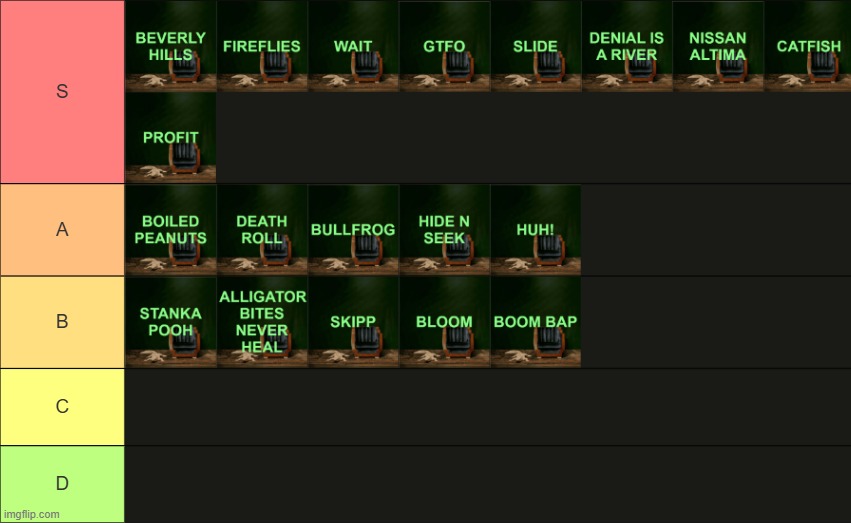 Alligator Bites Never Heal tier list | made w/ Imgflip meme maker