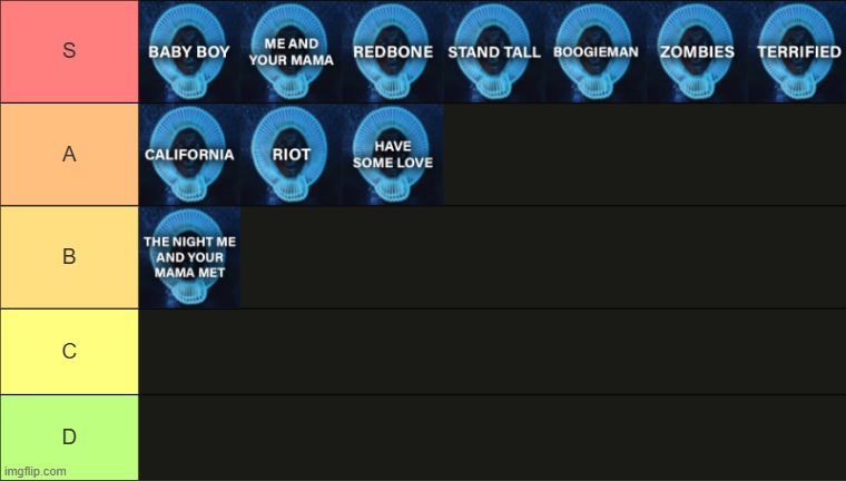 "Awaken, My Love!" tier list | made w/ Imgflip meme maker