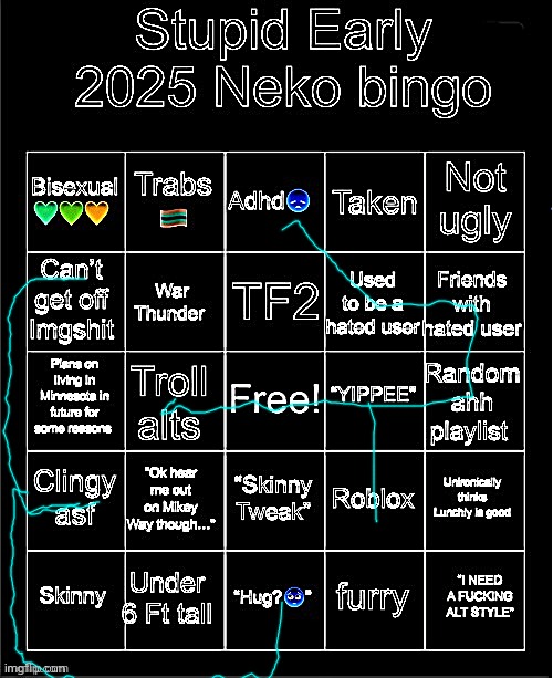 Early 2025 Neko bingo | image tagged in early 2025 neko bingo | made w/ Imgflip meme maker