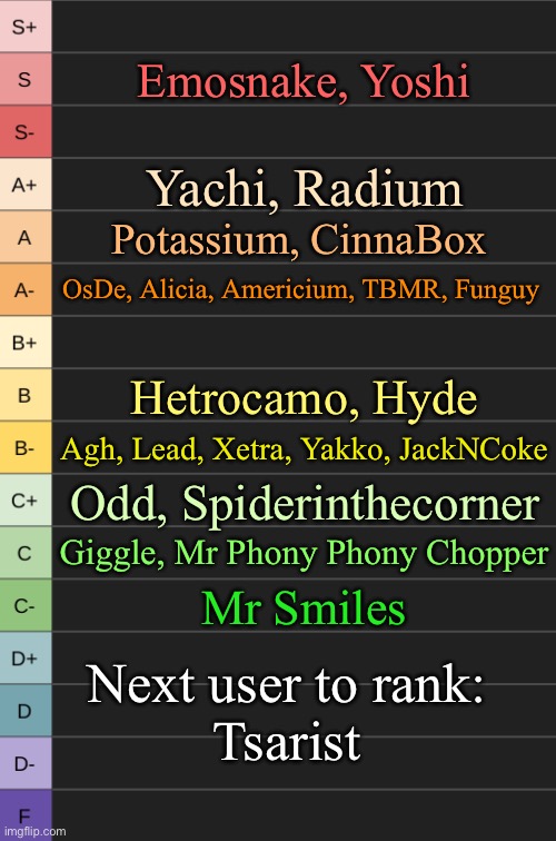 We’re back | Emosnake, Yoshi; Yachi, Radium; Potassium, CinnaBox; OsDe, Alicia, Americium, TBMR, Funguy; Hetrocamo, Hyde; Agh, Lead, Xetra, Yakko, JackNCoke; Odd, Spiderinthecorner; Giggle, Mr Phony Phony Chopper; Next user to rank:
Tsarist; Mr Smiles | image tagged in yoshi's new tierlist | made w/ Imgflip meme maker