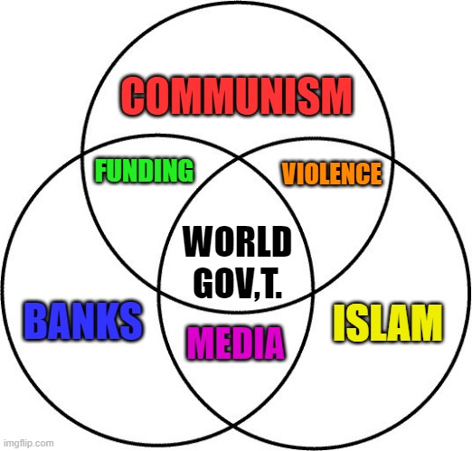 The Opposite of Individual Freedom | COMMUNISM; FUNDING; VIOLENCE; WORLD GOV,T. BANKS; ISLAM; MEDIA | image tagged in government,islam,banks,politics,money,globalism | made w/ Imgflip meme maker