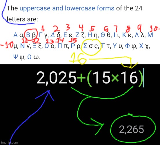 Generation Sigmas will spawn in 2,265 | image tagged in gen sigma,sigma | made w/ Imgflip meme maker