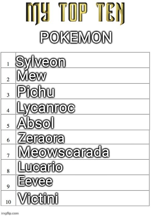 Top ten list better | POKEMON; Sylveon; Mew; Pichu; Lycanroc; Absol; Zeraora; Meowscarada; Lucario; Eevee; Victini | image tagged in top ten list better | made w/ Imgflip meme maker