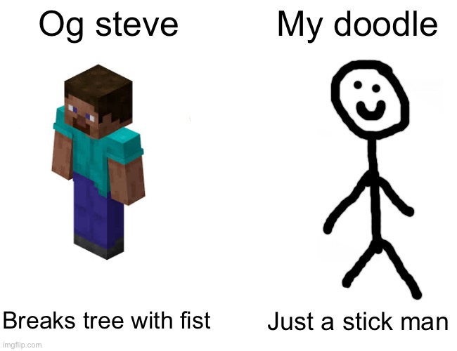 Steve from Minecraft vs my doodle named Steve | Og steve; My doodle; Breaks tree with fist; Just a stick man | image tagged in memes,buff doge vs cheems | made w/ Imgflip meme maker