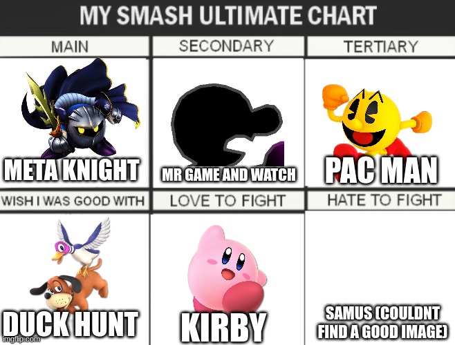 My smash ultimate chart | MR GAME AND WATCH; PAC MAN; META KNIGHT; SAMUS (COULDNT FIND A GOOD IMAGE); DUCK HUNT; KIRBY | image tagged in my smash ultimate chart | made w/ Imgflip meme maker