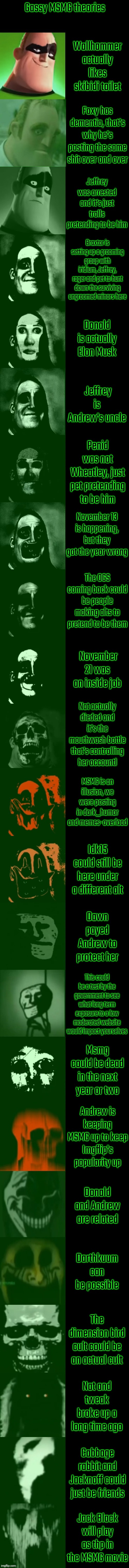 Incredible gassy becoming uncanny | Gassy MSMG theories; Wallhammer actually likes skibidi toilet; Foxy has dementia, that's why he's posting the same shit over and over; Jeffrey was arrested and it's just trolls pretending to be him; Braxtor is setting up a grooming group with iridium, Jeffrey, rager and pet to hunt down the surviving ungroomed minors here; Donald is actually Elon Musk; Jeffrey is Andrew's uncle; Penid was not Wheatley, just pet pretending to be him; November 13 is happening, but they got the year wrong; The OGS coming back could be people making alts to pretend to be them; November 21 was an inside job; Nat actually dieded and it's the mouthwash bottle that's controlling her accountl; MSMG is an illusion, we were posting in dark_humor and memes-overload; Idk15 could still be here under a different alt; Dawn payed Andrew to protect her; This could be a test by the government to see what long term exposure to a low moderated website would impact yourselves; Msmg could be dead in the next year or two; Andrew is keeping MSMG up to keep Imgflip's popularity up; Donald and Andrew are related; Darthkuum can be possible; The dimension bird cult could be an actual cult; Nat and tweak broke up a long time ago; Cabbage rabbit and Jacknoff could just be friends; Jack Black will play as thp in the MSMG movie | image tagged in incredible gassy becoming uncanny | made w/ Imgflip meme maker