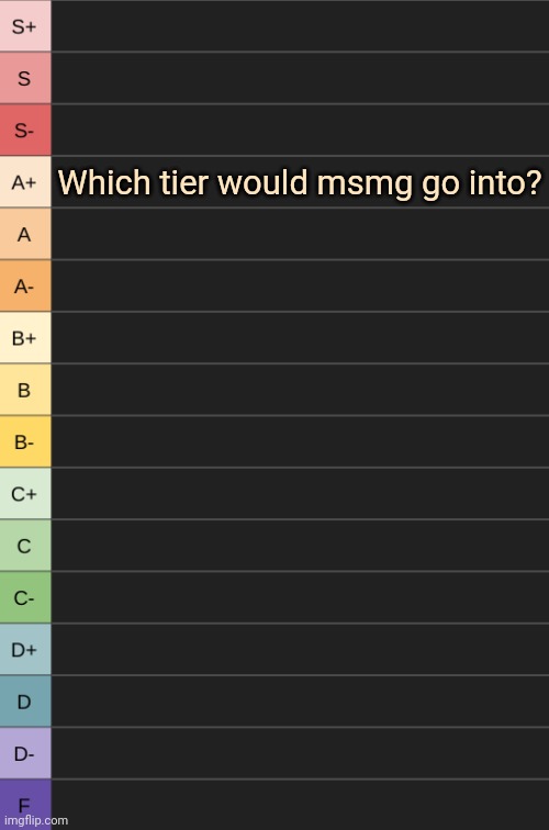 Rate ms_memer_group also comment other streams | Which tier would msmg go into? | image tagged in yoshi's new tierlist | made w/ Imgflip meme maker
