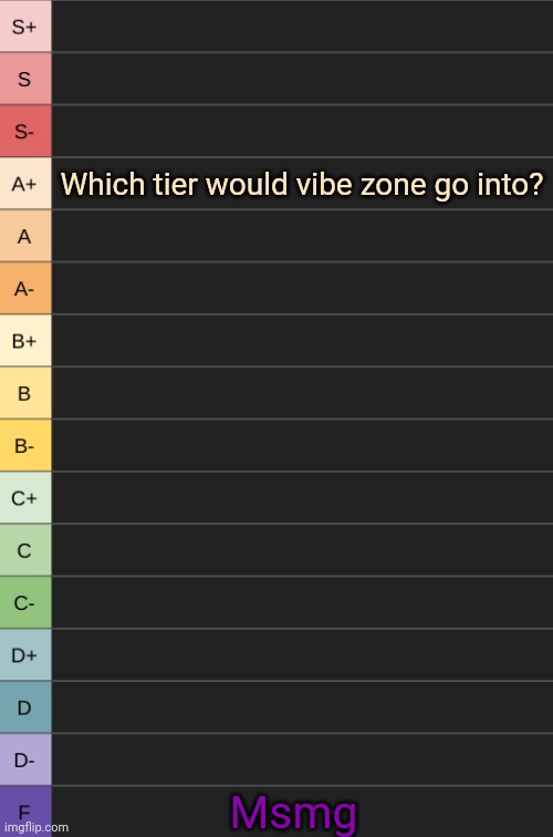 Rate vibe zone | Which tier would vibe zone go into? Msmg | image tagged in yoshi's new tierlist | made w/ Imgflip meme maker