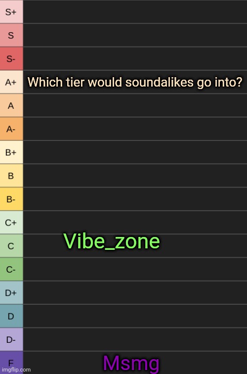 Yoshi needs to fix the issue with the text bro, why was there 2 text boxes for s+ but none for c☠️ | Which tier would soundalikes go into? Vibe_zone; Msmg | image tagged in yoshi's new tierlist | made w/ Imgflip meme maker