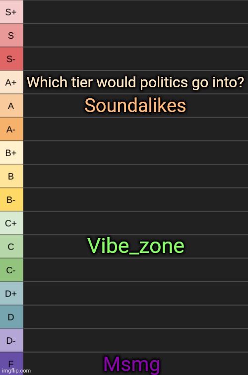 yoshi's new tierlist | Which tier would politics go into? Soundalikes; Vibe_zone; Msmg | image tagged in yoshi's new tierlist | made w/ Imgflip meme maker
