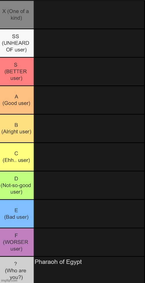 tierlist v2 | Pharaoh of Egypt | image tagged in tierlist v2 | made w/ Imgflip meme maker