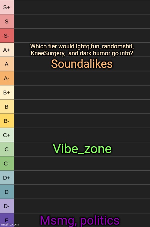 yoshi's new tierlist | Which tier would lgbtq,fun, randomshit, KneeSurgery,  and dark humor go into? Soundalikes; Vibe_zone; Msmg, politics | image tagged in yoshi's new tierlist | made w/ Imgflip meme maker