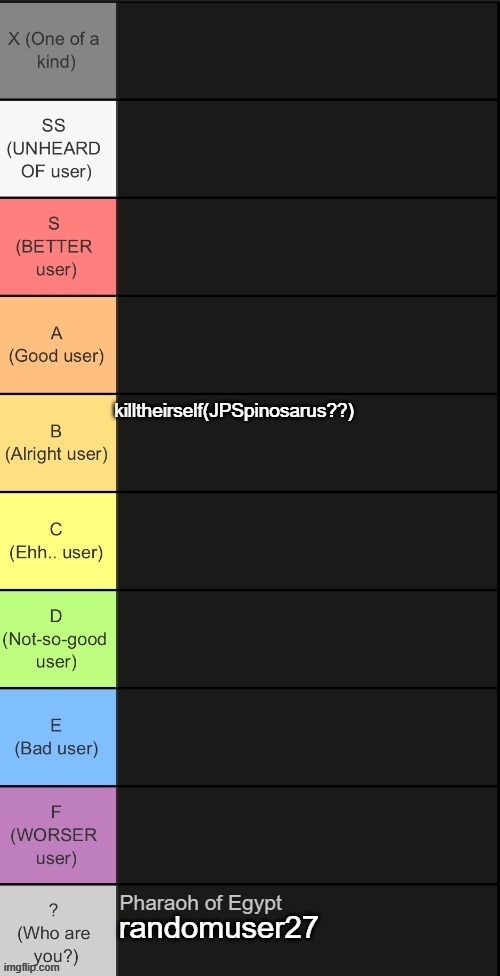 guys im turining into del like who are you??? | randomuser27 | made w/ Imgflip meme maker