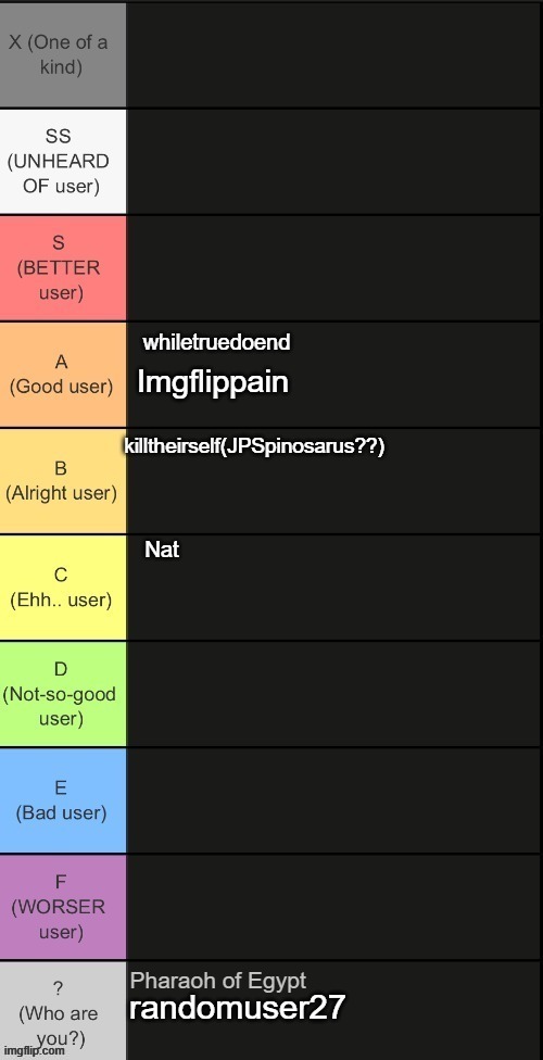 whiletruedoend; Imgflippain; Nat | made w/ Imgflip meme maker