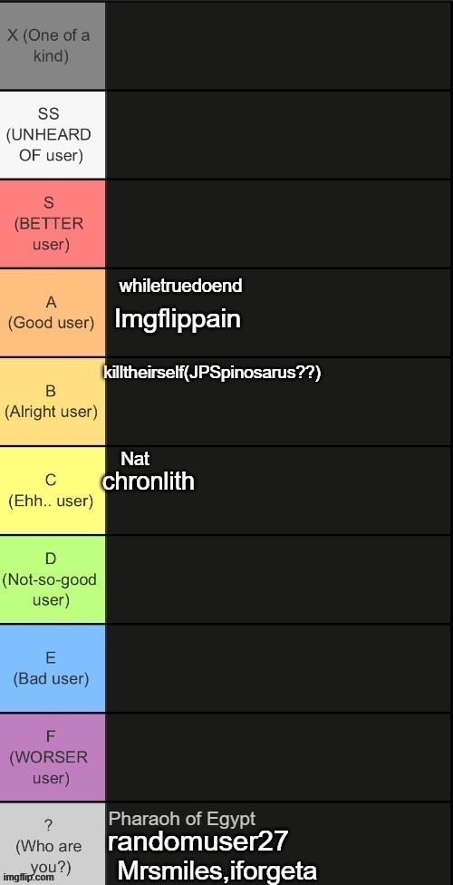 dont expect me to get your names right | chronlith; Mrsmiles,iforgeta | made w/ Imgflip meme maker