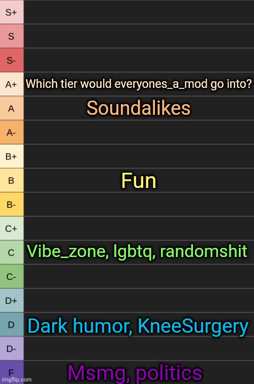 yoshi's new tierlist | Which tier would everyones_a_mod go into? Soundalikes; Fun; Vibe_zone, lgbtq, randomshit; Dark humor, KneeSurgery; Msmg, politics | image tagged in yoshi's new tierlist | made w/ Imgflip meme maker