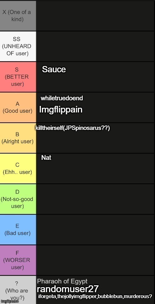 murderous sounds familliar maybe | iforgeta,thejollyimgflipper,bubblebun,murderous? | made w/ Imgflip meme maker