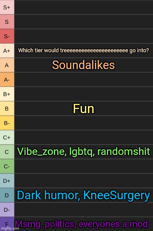 Comment other streams | Which tier would treeeeeeeeeeeeeeeeeeeeee go into? Soundalikes; Fun; Vibe_zone, lgbtq, randomshit; Dark humor, KneeSurgery; Msmg, politics, everyones a mod | image tagged in yoshi's new tierlist | made w/ Imgflip meme maker