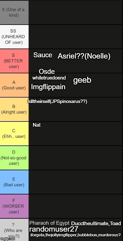 give me some of the og users or something i dont know half you | Osde | made w/ Imgflip meme maker
