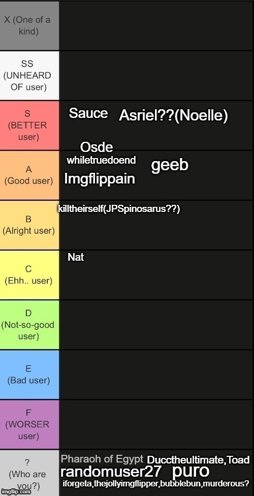 puro | made w/ Imgflip meme maker