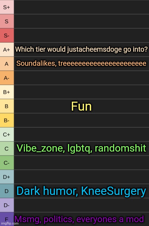 Comment streams | Which tier would justacheemsdoge go into? Soundalikes, treeeeeeeeeeeeeeeeeeeeee; Fun; Vibe_zone, lgbtq, randomshit; Dark humor, KneeSurgery; Msmg, politics, everyones a mod | image tagged in yoshi's new tierlist | made w/ Imgflip meme maker