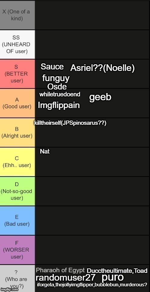 i feel guilty because he always asks me how i am on snapchat but i always forget to respond but this is a well desevred S | funguy | made w/ Imgflip meme maker