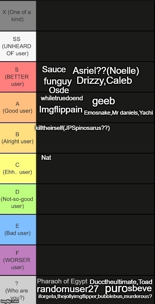 sbeve | made w/ Imgflip meme maker