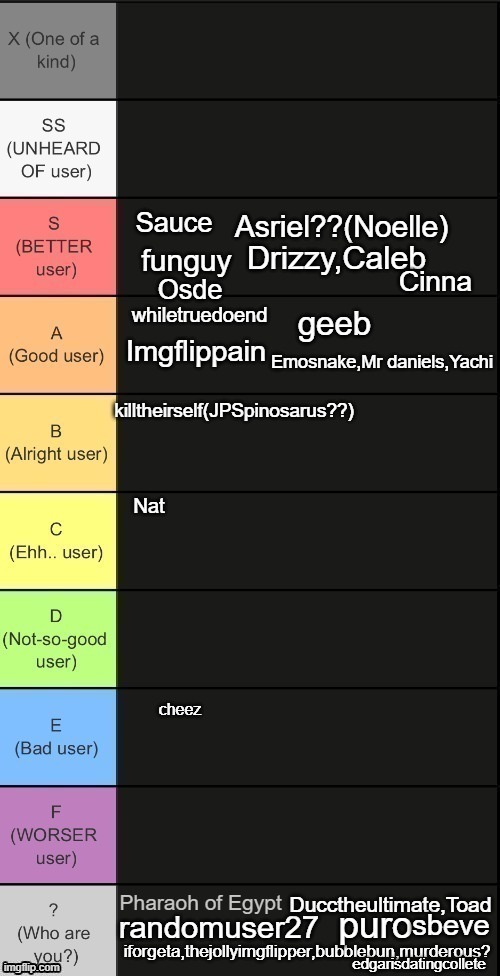 Cinna; cheez; edgarisdatingcollete | made w/ Imgflip meme maker