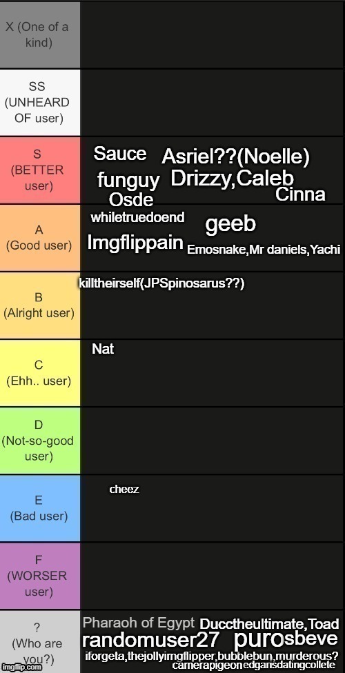 camerapigeon | made w/ Imgflip meme maker
