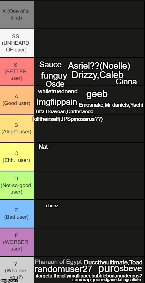 I dont know who cyrus is bro | Tiffa.Heavean,Darthswede | made w/ Imgflip meme maker