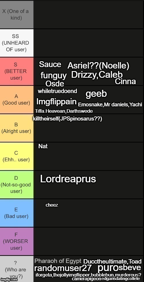 I've talked to him but i dont like him | Lordreaprus | made w/ Imgflip meme maker