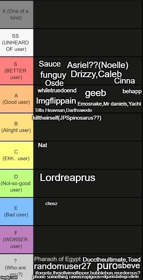 im running out of space | behapp; phone something raven | made w/ Imgflip meme maker