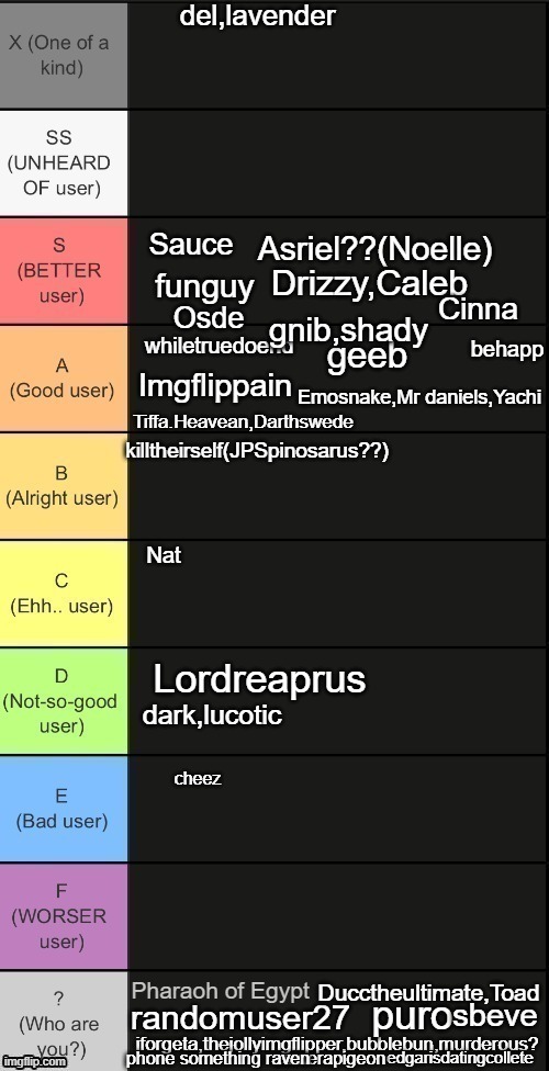 del,lavender; gnib,shady; dark,lucotic | made w/ Imgflip meme maker