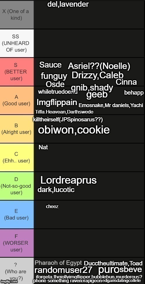 obiwon,cookie | made w/ Imgflip meme maker
