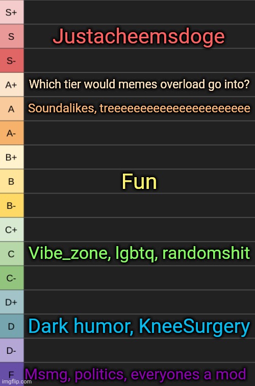 yoshi's new tierlist | Justacheemsdoge; Which tier would memes overload go into? Soundalikes, treeeeeeeeeeeeeeeeeeeeee; Fun; Vibe_zone, lgbtq, randomshit; Dark humor, KneeSurgery; Msmg, politics, everyones a mod | image tagged in yoshi's new tierlist | made w/ Imgflip meme maker