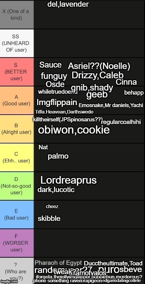 so many simps | palmo | made w/ Imgflip meme maker